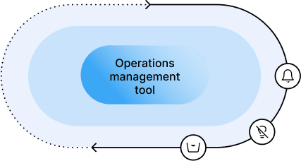 avantio operations management tool