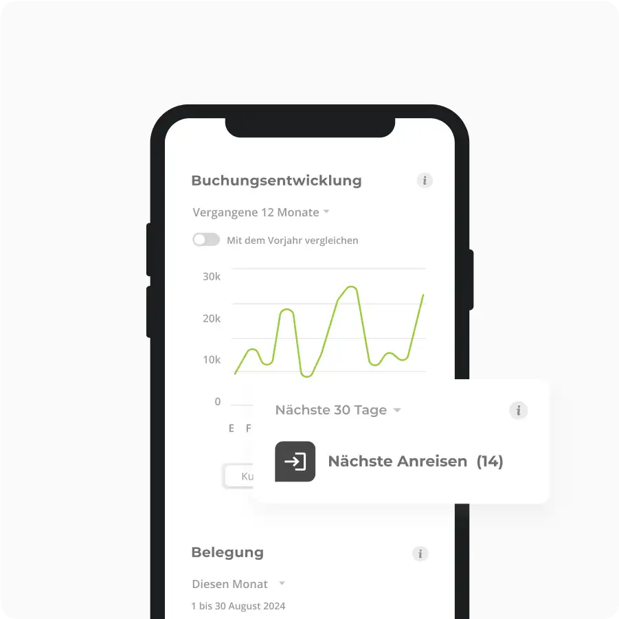 Avantio-Owners Area - Dashboard