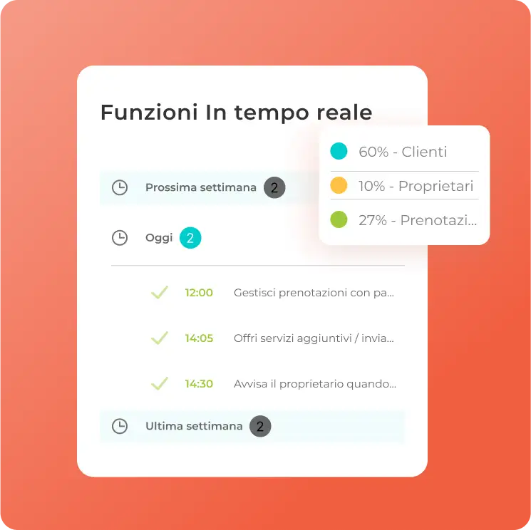 Area del Proprietario Avantio - Avantio Owners Harmony Tool