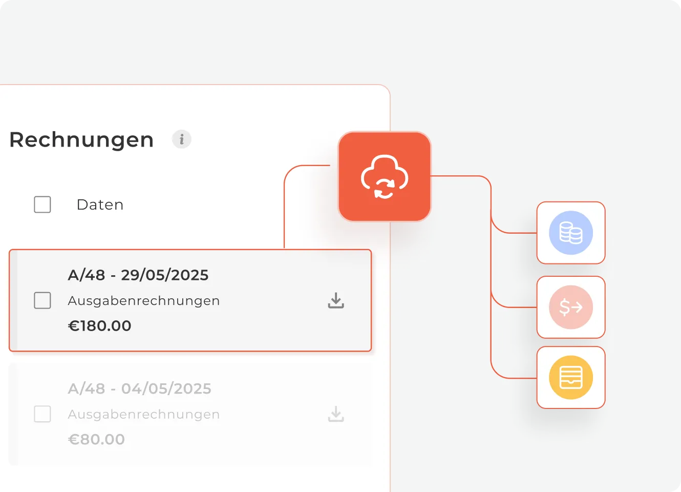 Avantio API Accounting
