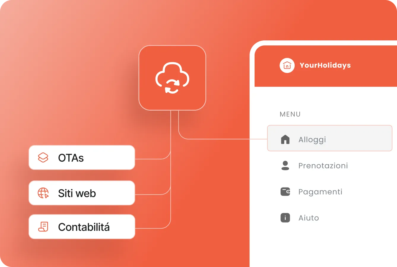 Avantio APIs