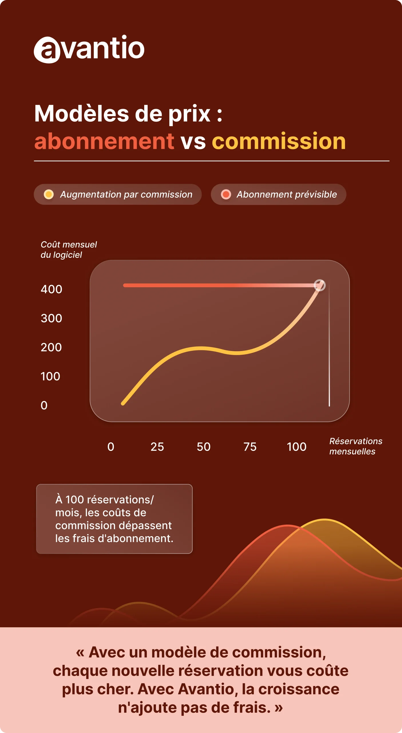 modèle de prix logiciel PMS