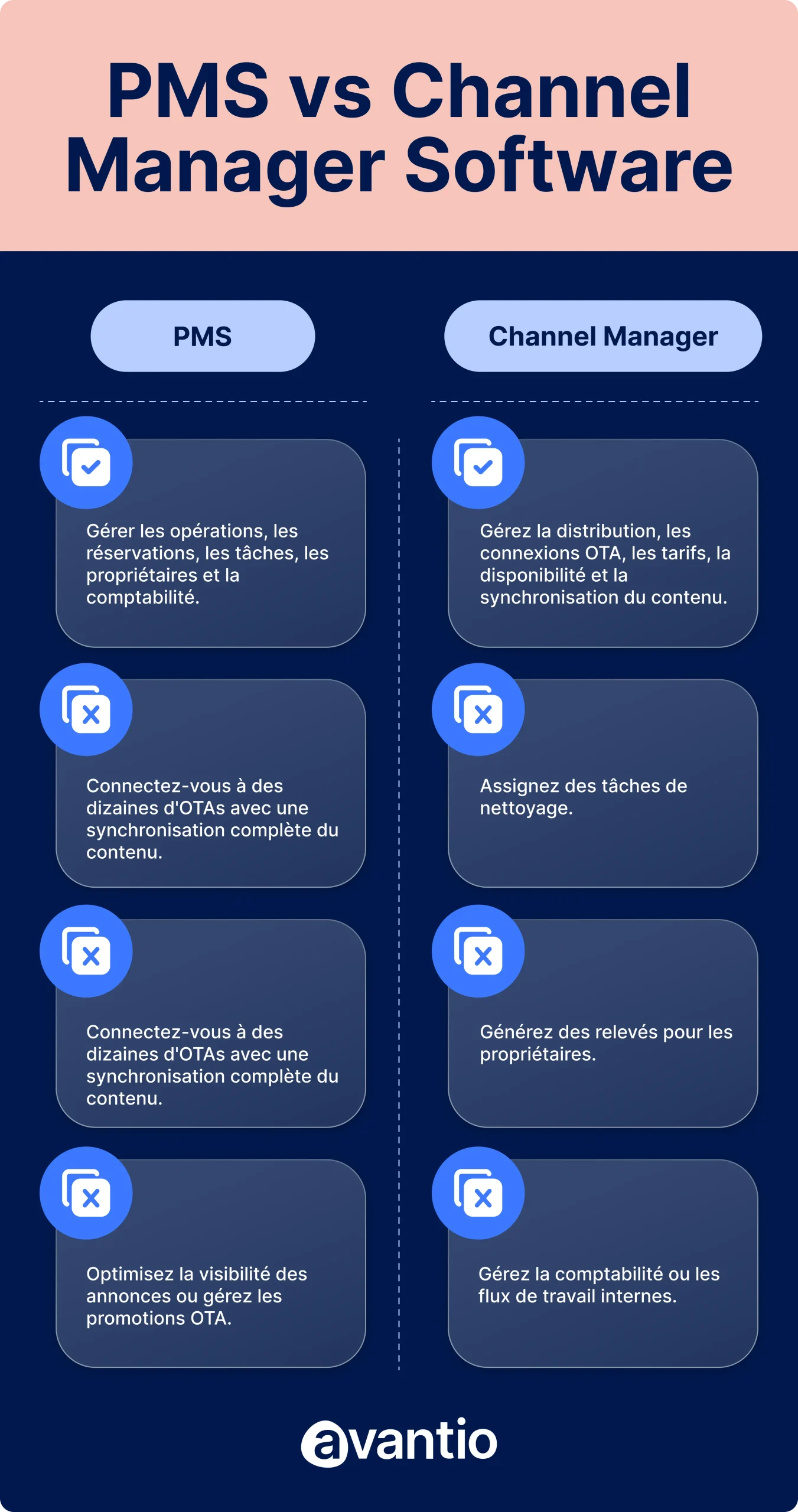 pms vs channel manager