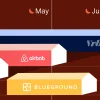 mid term rental platforms