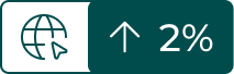 Avantio Website builder