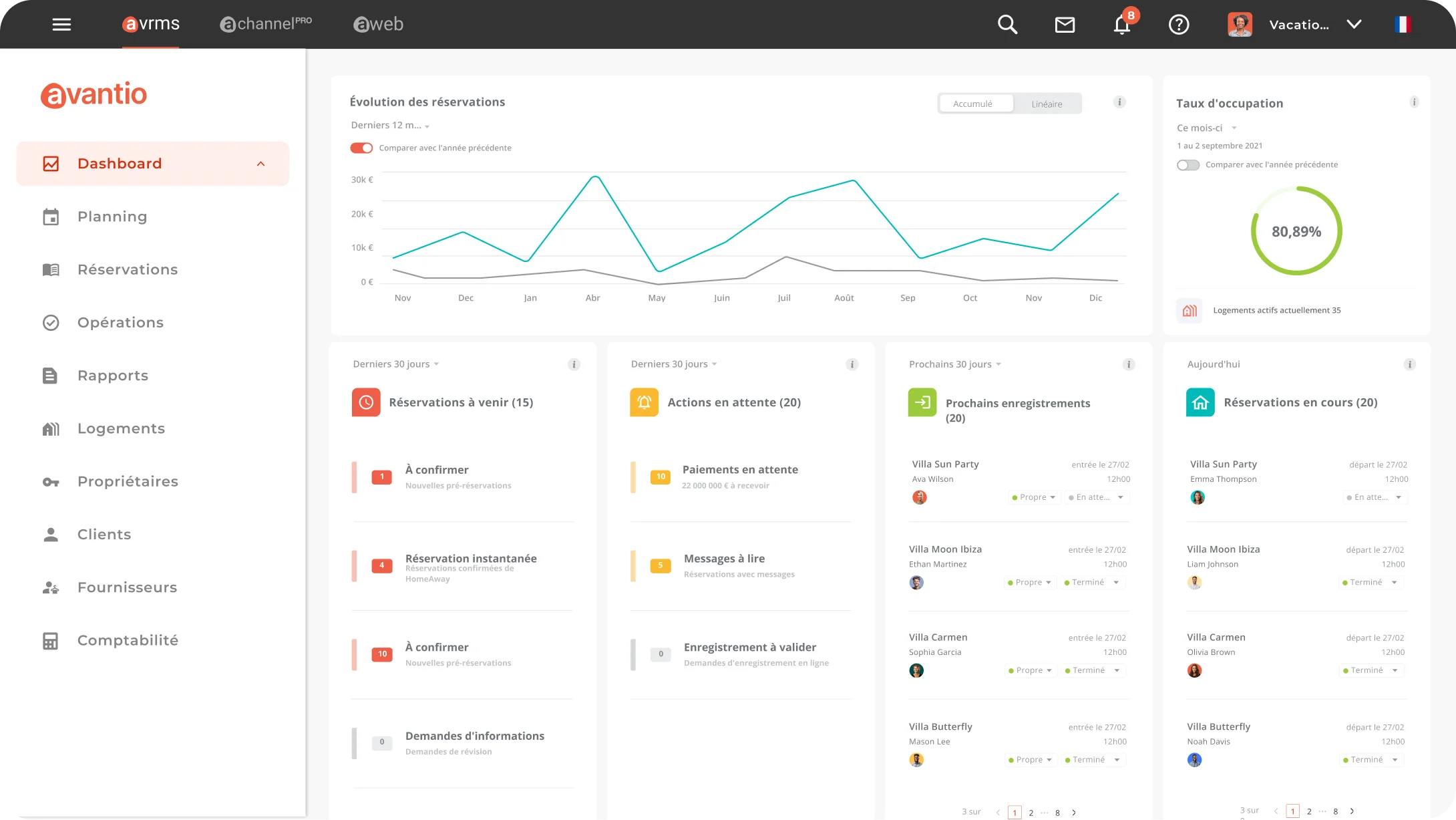Avantio LOGICIEL DE GESTION LOCATIVE PROFESSIONNEL